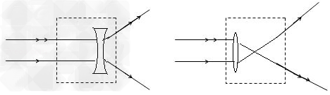 请在下图、的虚线框内分别画一个适当的光学器件，使它满足图中改变光路的要求．